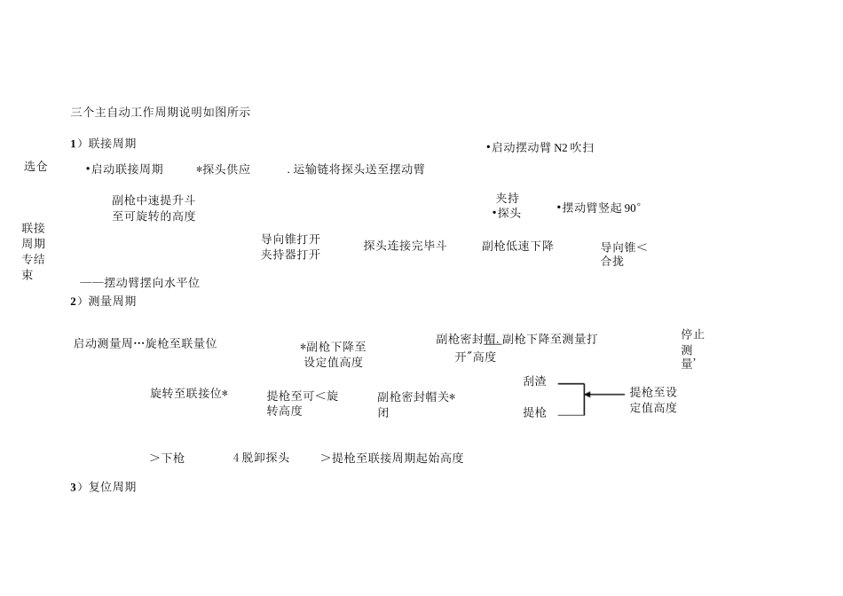 转炉副枪说明new_第3页