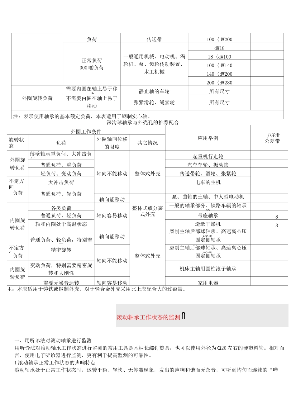 轴承的游隙与配合_第2页