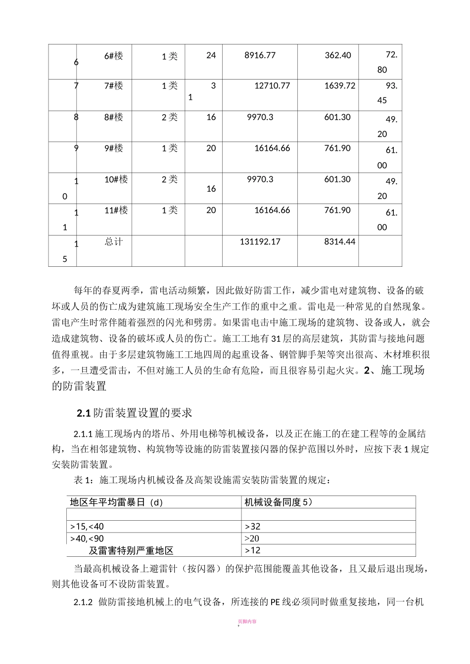防雷措施方案_第3页