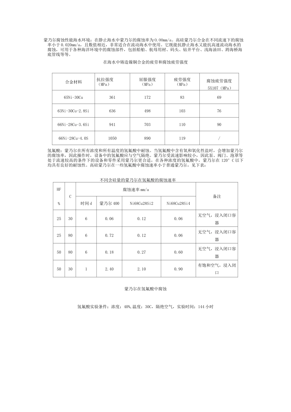 蒙乃尔腐蚀性能_第1页