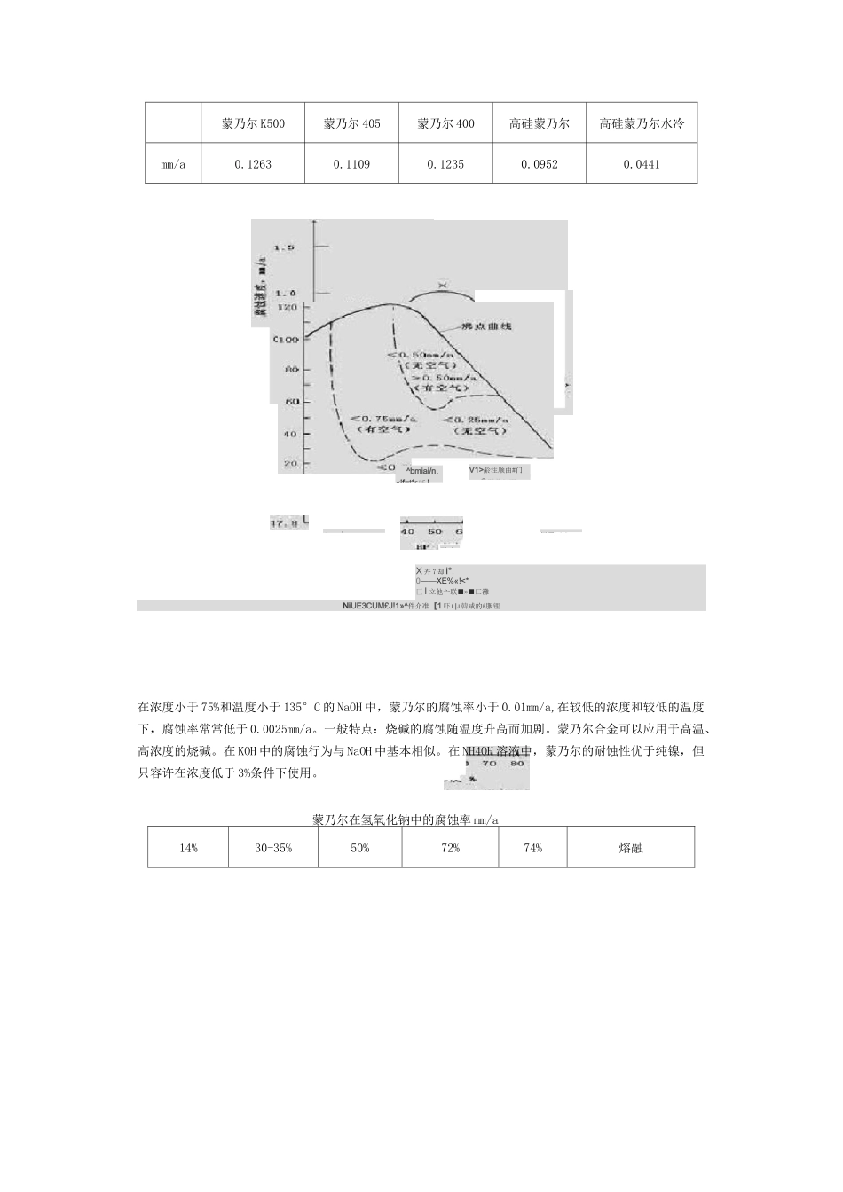 蒙乃尔腐蚀性能_第2页