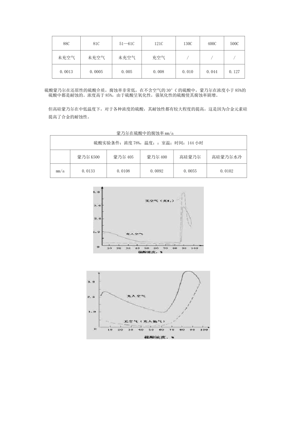 蒙乃尔腐蚀性能_第3页