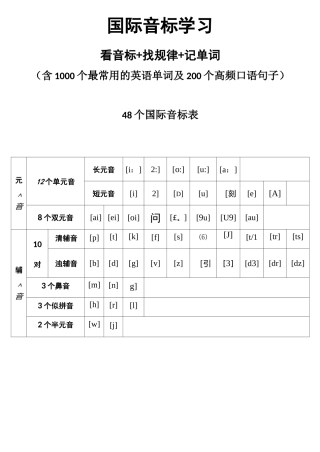 48个国际音标表通用版(含发音规则和单词句子练习))
