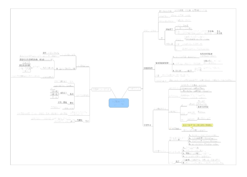 七年级上册政治思维导图_第2页
