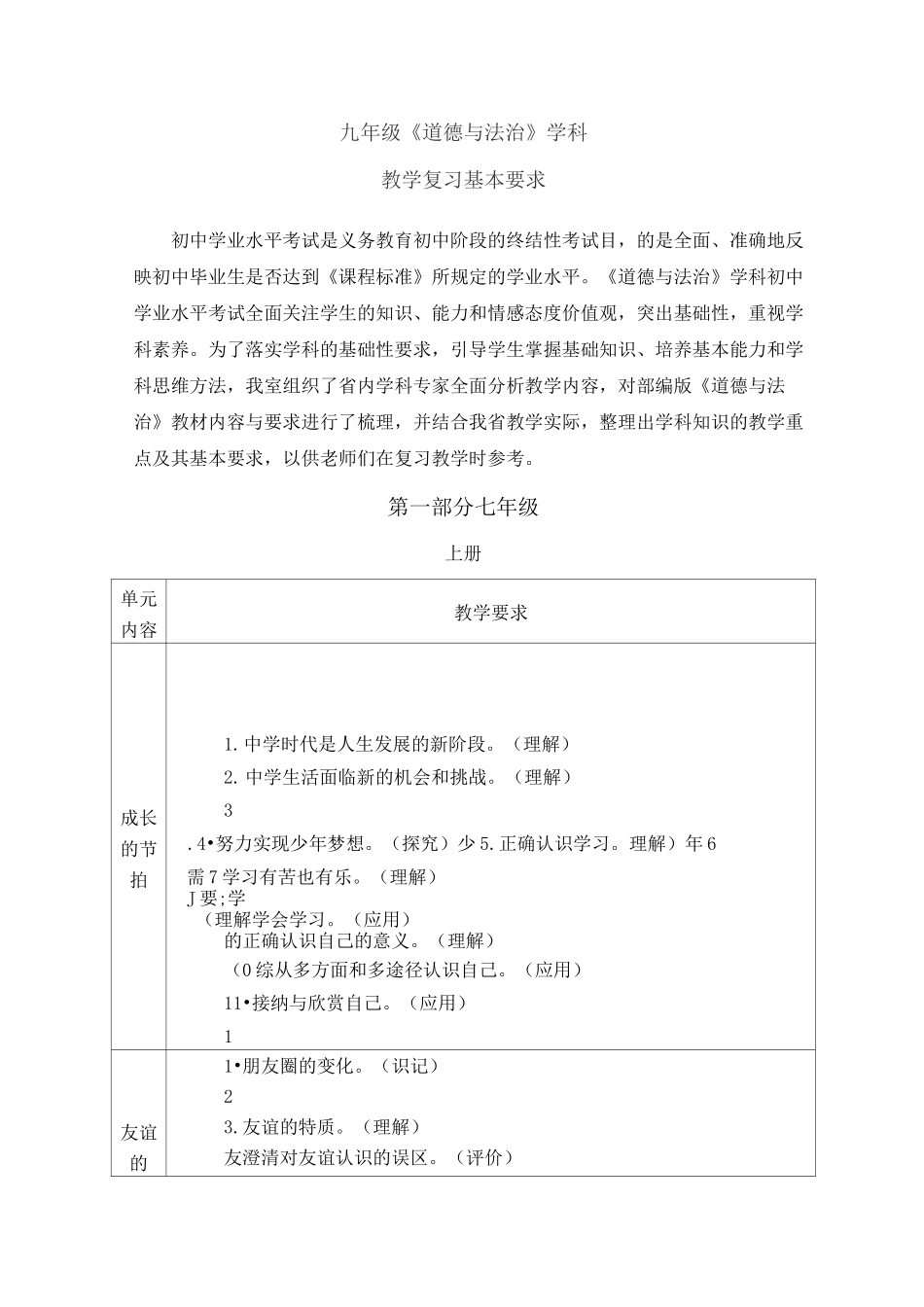九年级道德与法治复习要求_第1页
