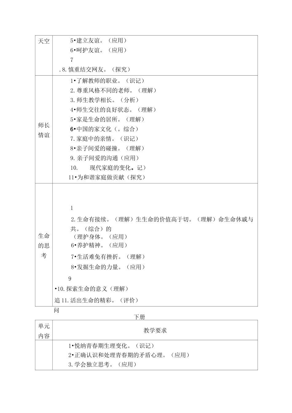 九年级道德与法治复习要求_第2页