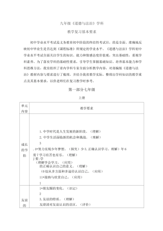 九年级道德与法治复习要求