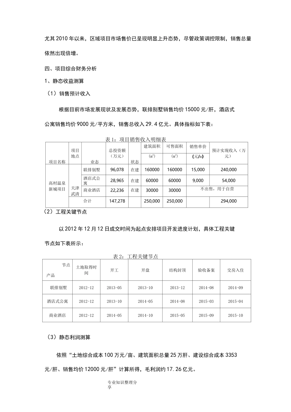 投资备忘录模板_第3页