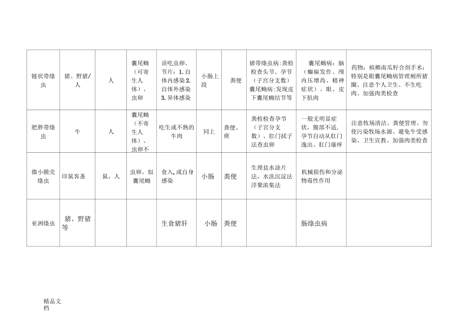 寄生虫表格总结._第3页