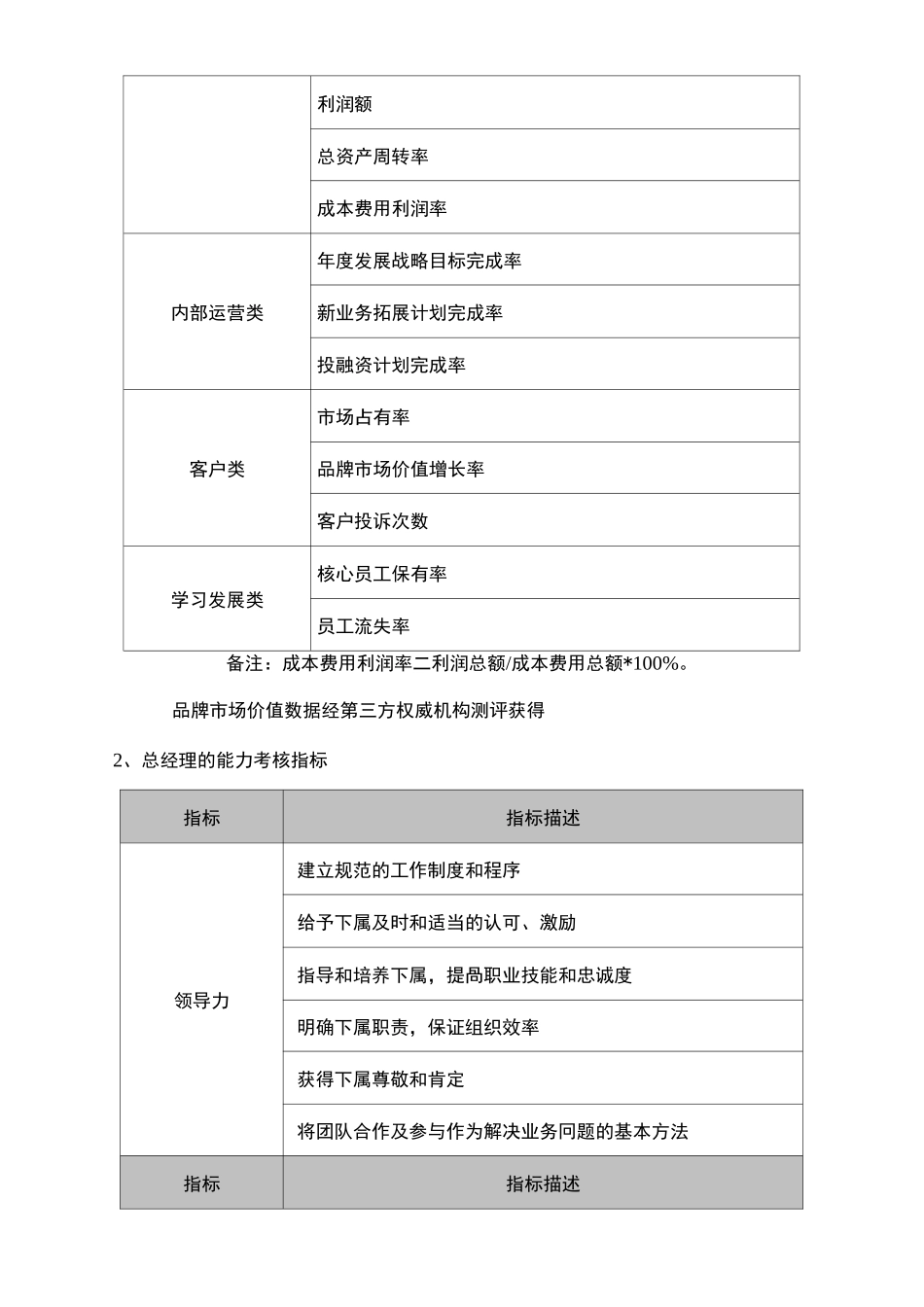 总经理考核指标_第2页