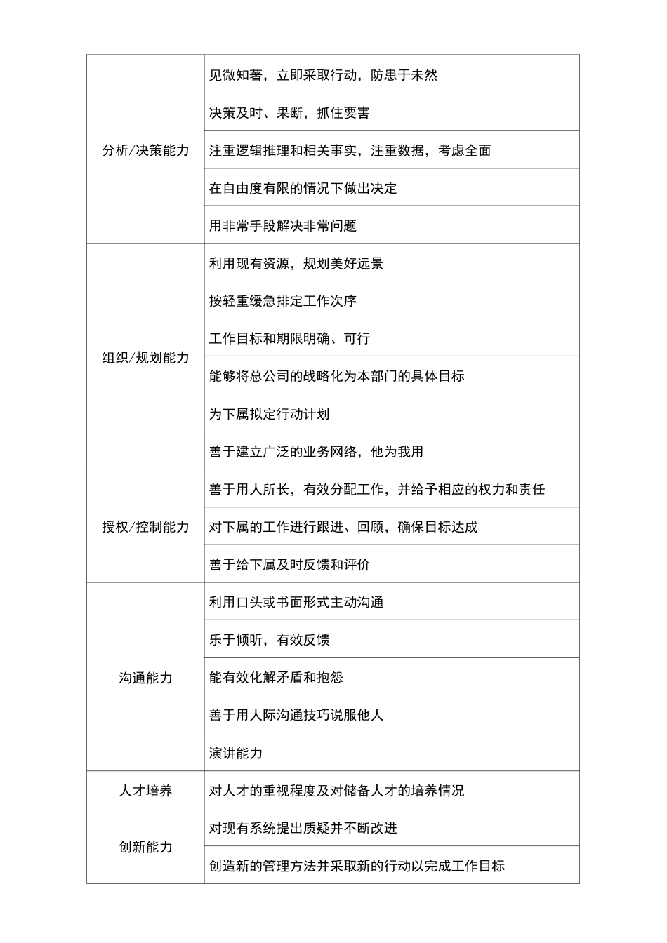 总经理考核指标_第3页