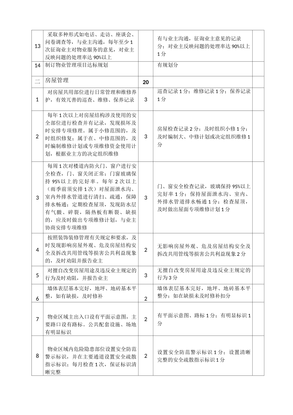 物业管理考核评分标准表_第2页