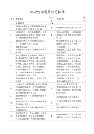 物业管理考核评分标准表