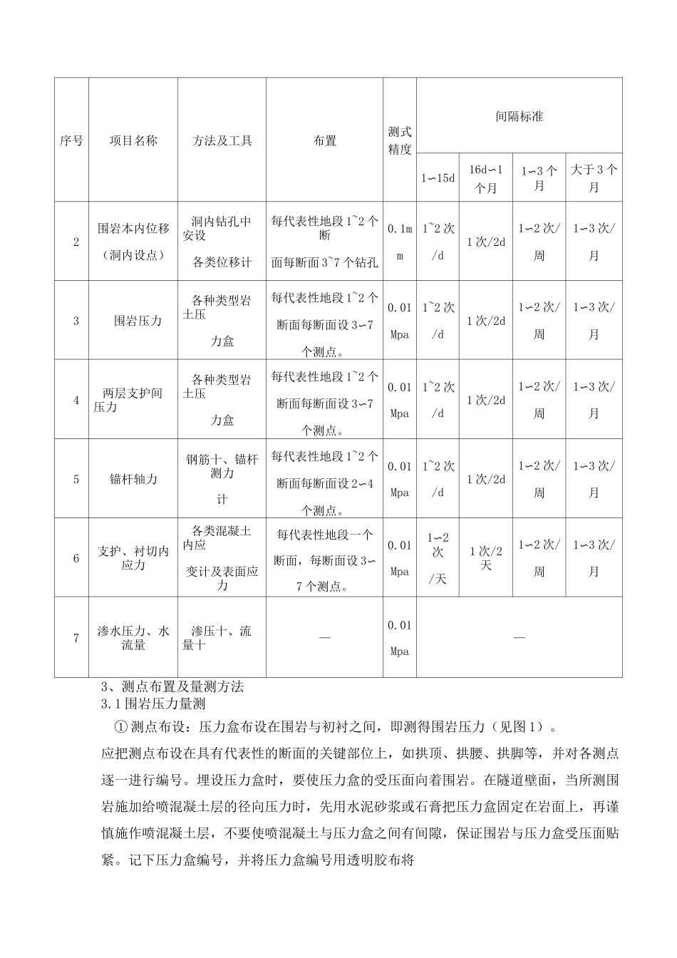 监控量测要求(选测)_第2页