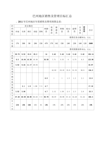 酒业公司年度销售及费用预算