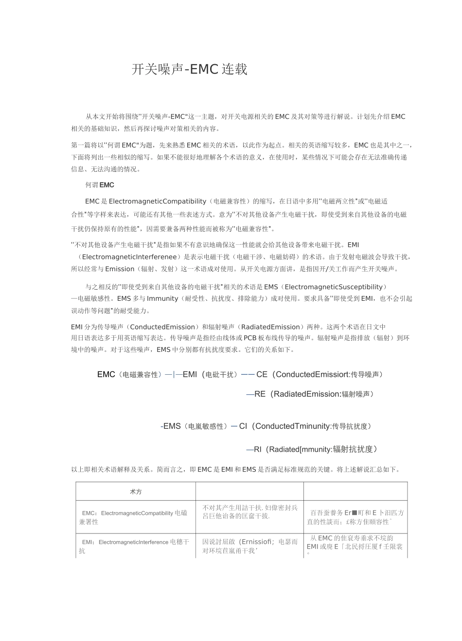 开关噪声-EMC连载_第1页