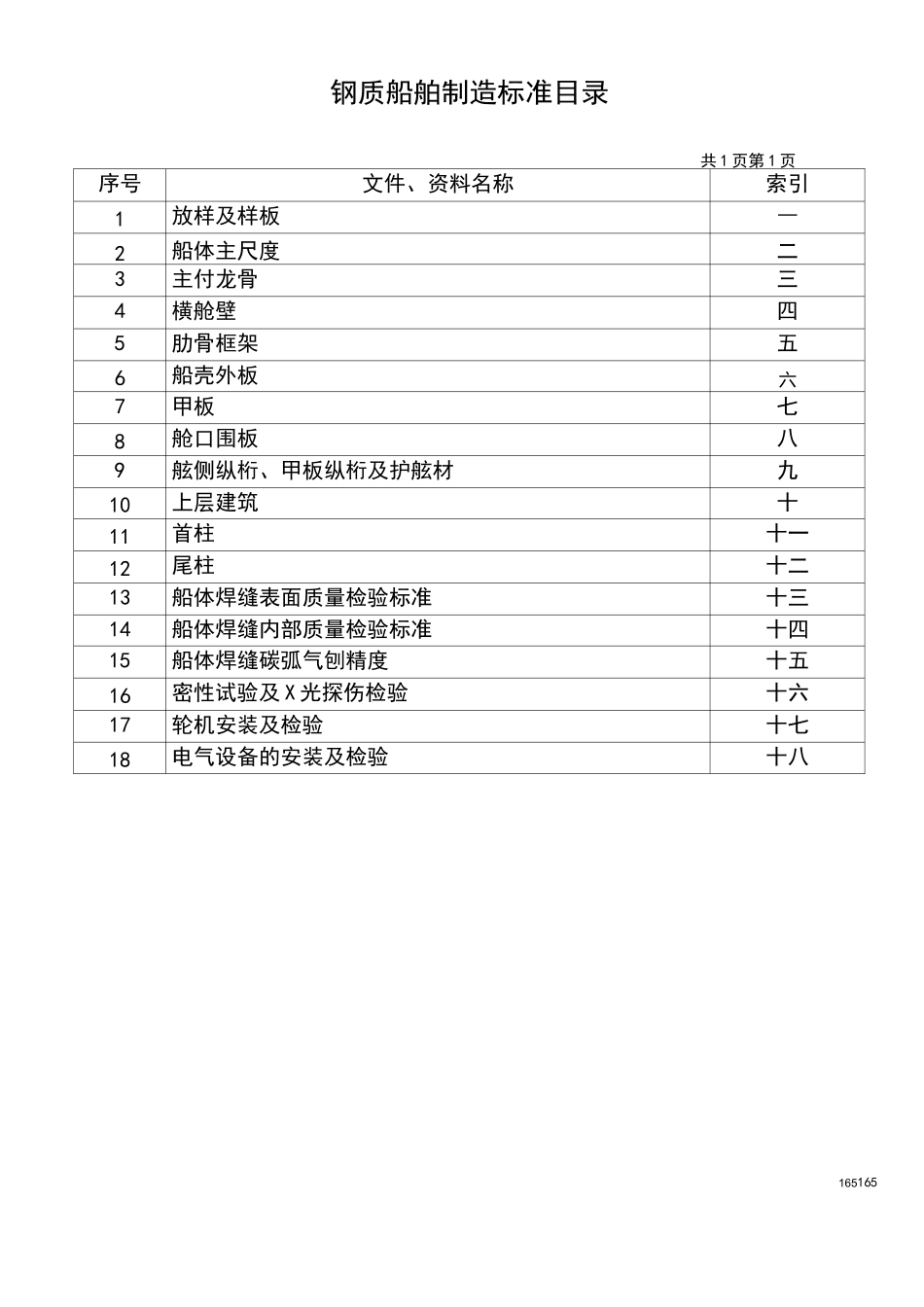 钢质船舶建造质量控制标准_第2页