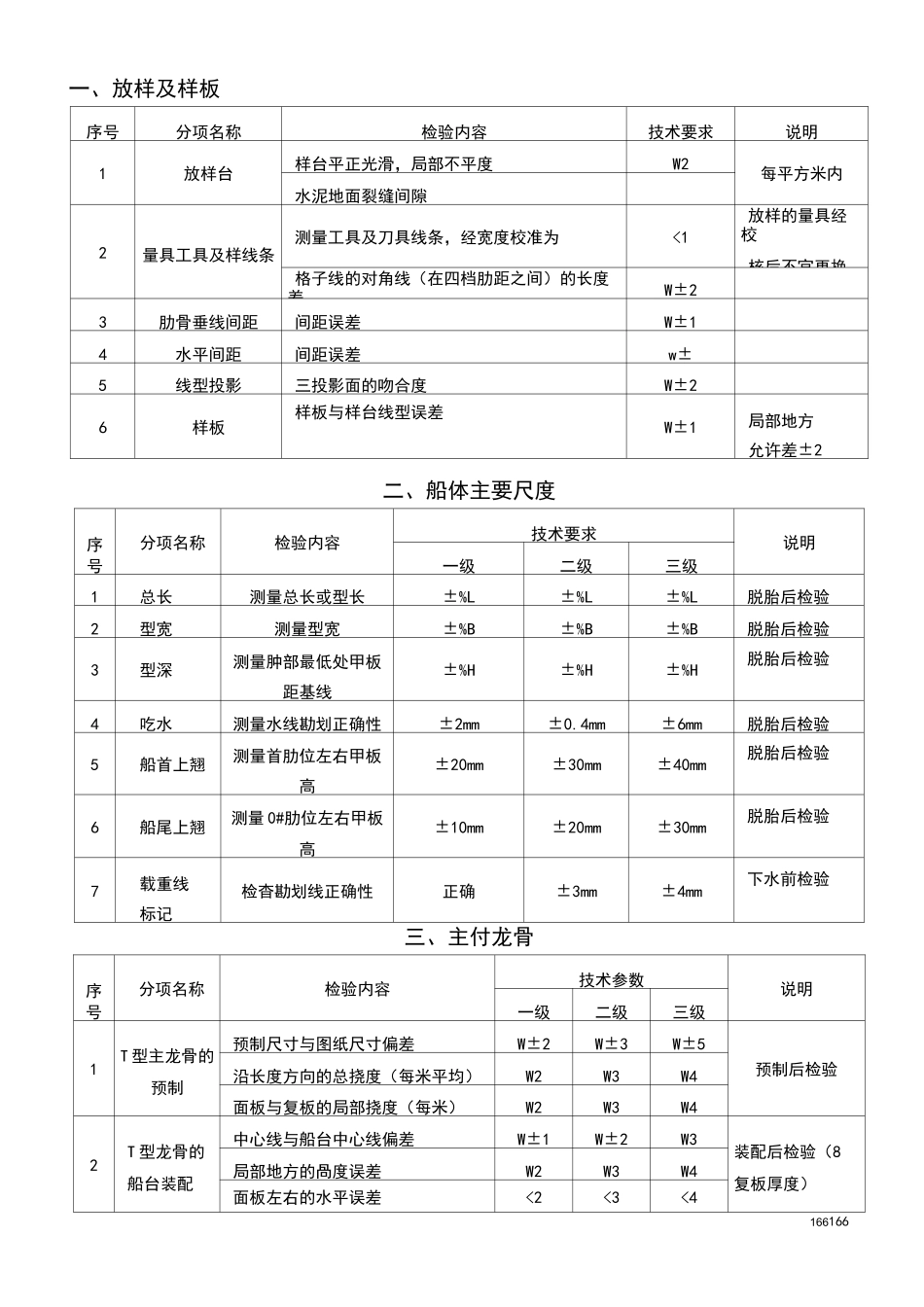 钢质船舶建造质量控制标准_第3页
