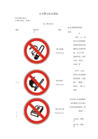 安全警示标志图标
