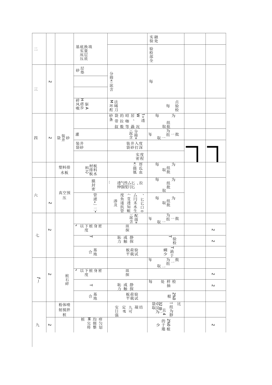 路基检测项目频率_第2页