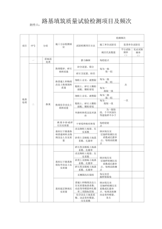 路基检测项目频率