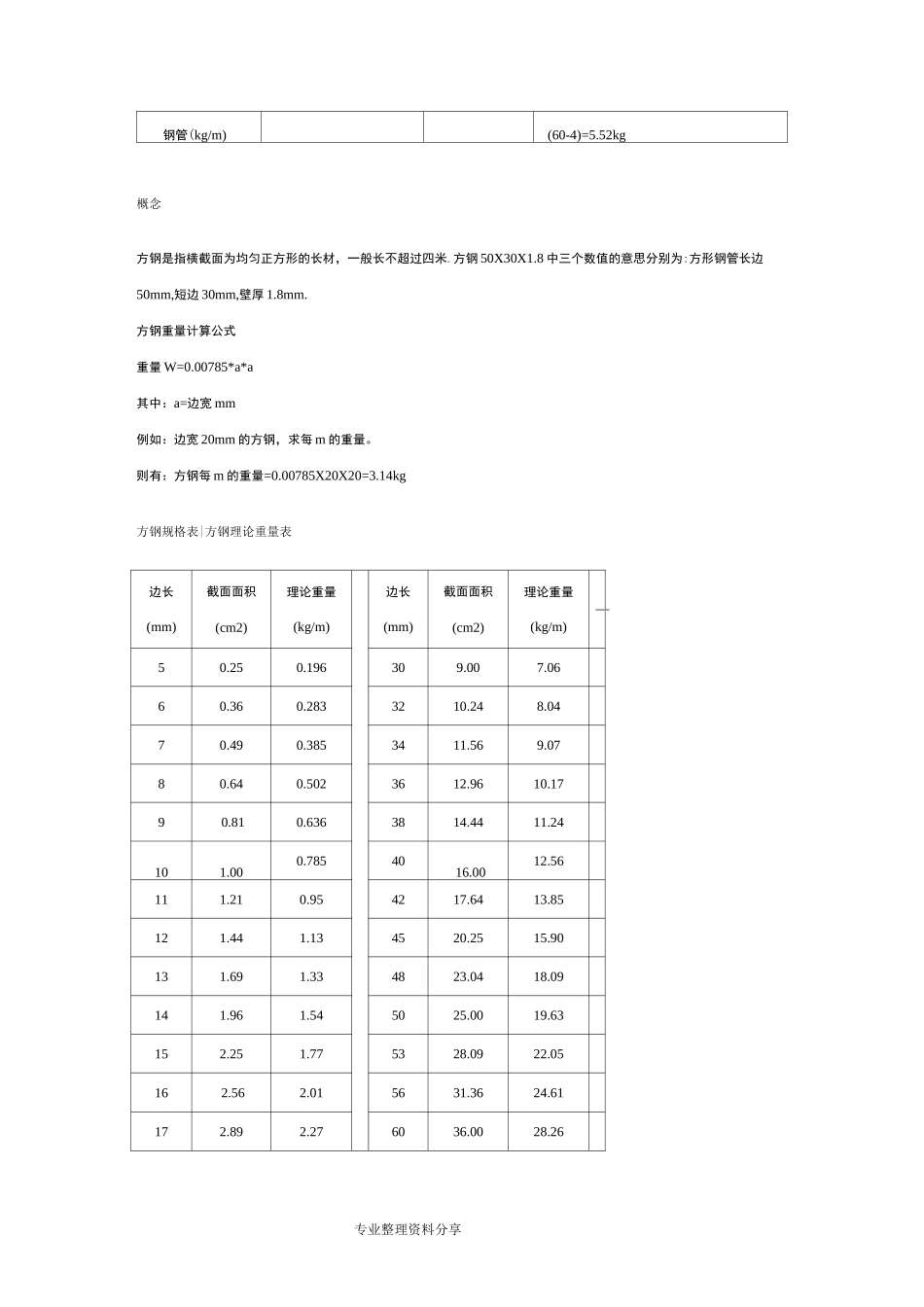 方钢理论重量计算式和重量表_第2页
