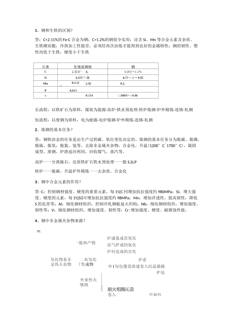 钢铁冶金学炼钢部分总结(知识点)_第1页