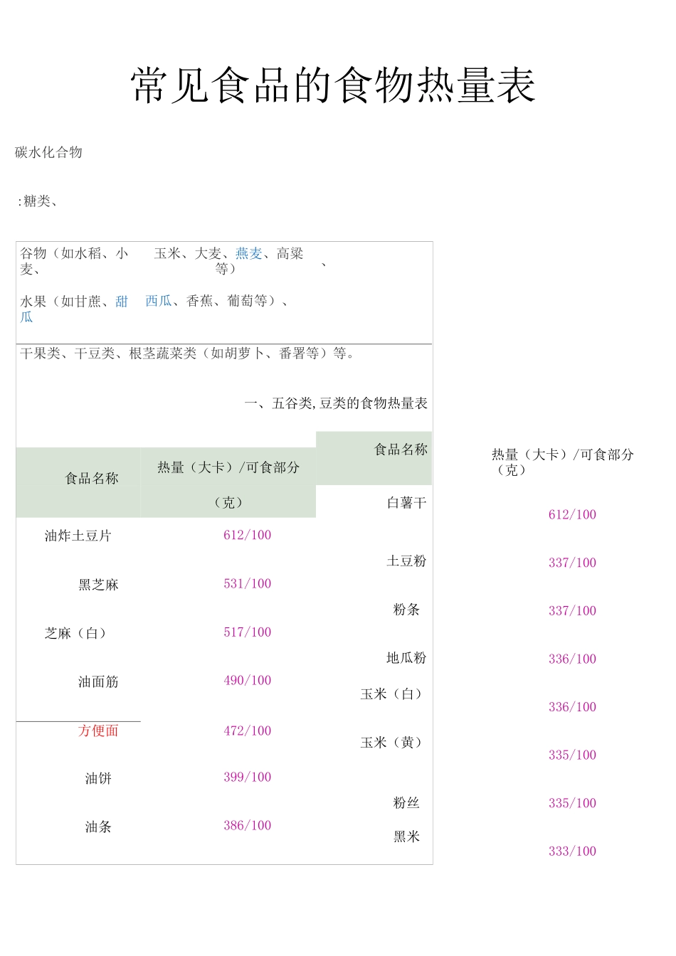 常见食物热量表大全_第1页