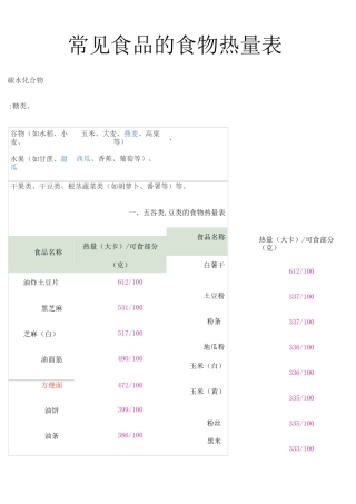 常见食物热量表大全