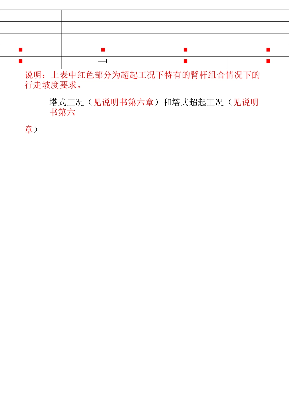 履带吊行走时对地面坡度地相关要求_第2页