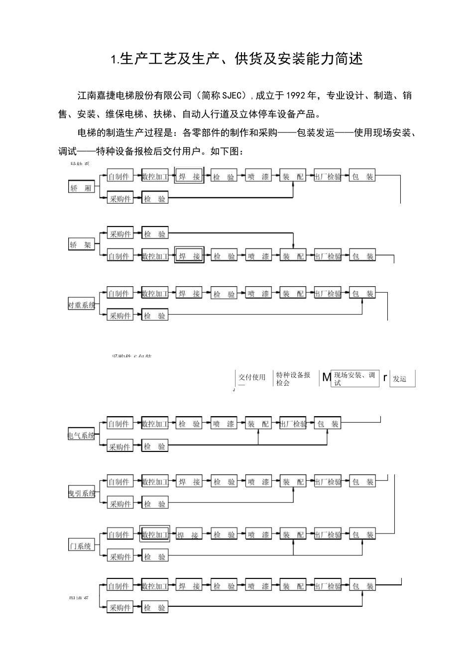 电梯生产工艺_第1页