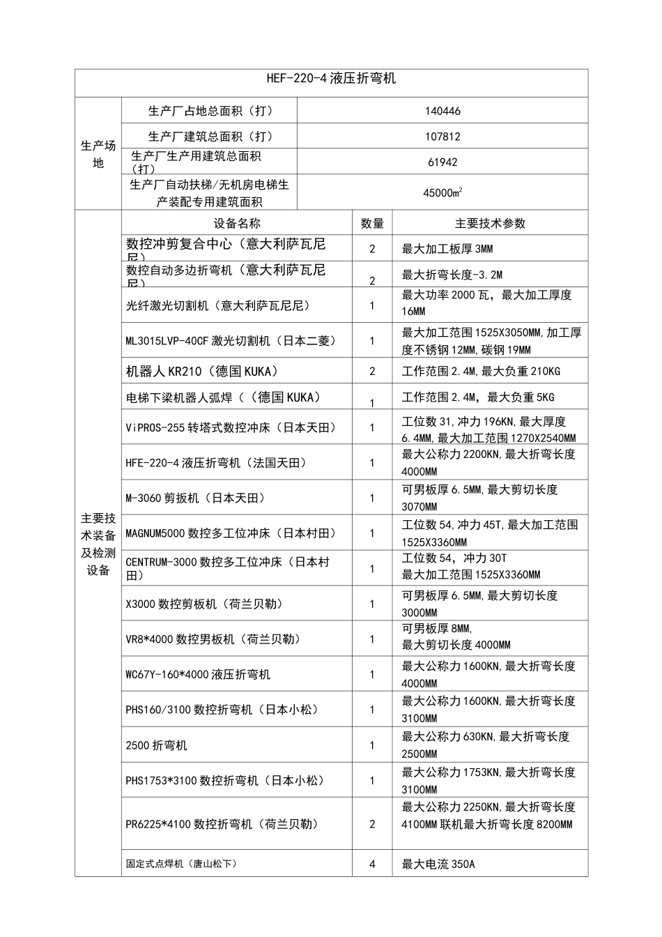 电梯生产工艺_第3页