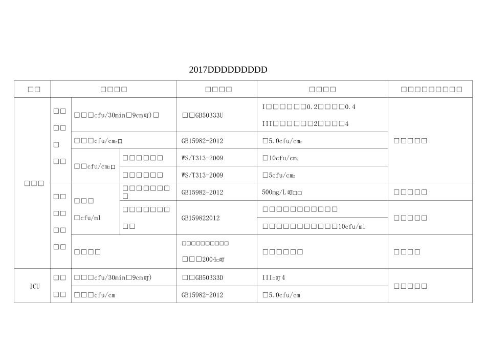 医院感染监测计划_第1页