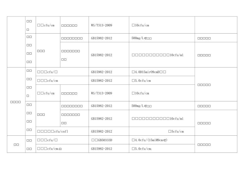医院感染监测计划_第2页