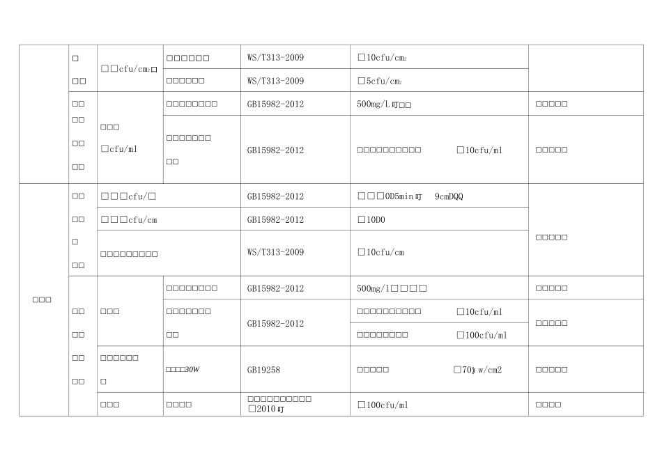 医院感染监测计划_第3页