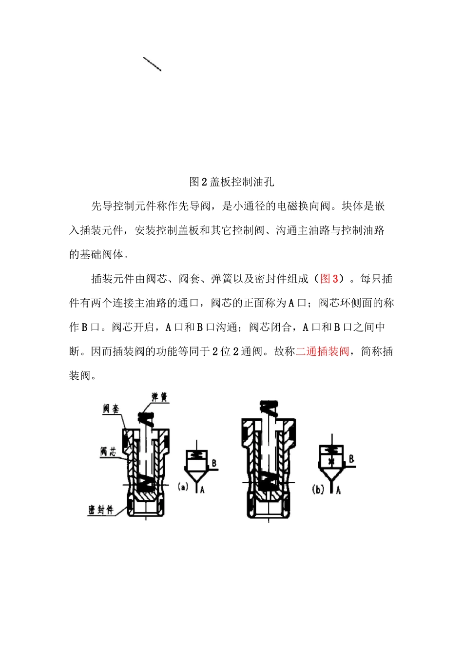 插装阀原理图_第3页