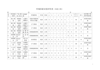 环境因素识别评价表(市政工程)
