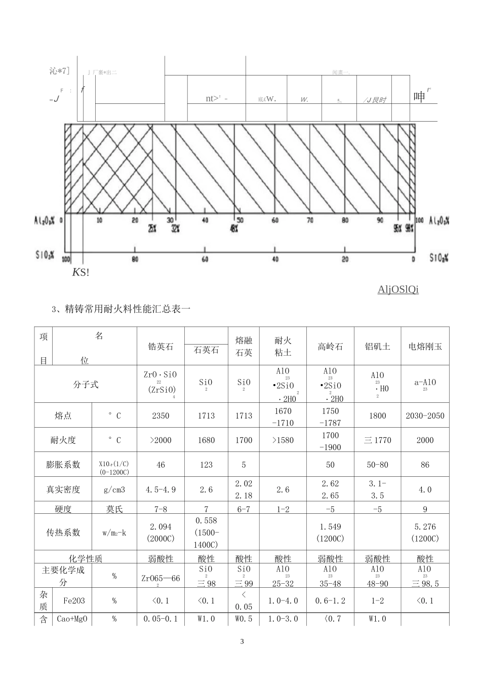熔模精密铸造型壳耐火材料的合理选择.._第3页