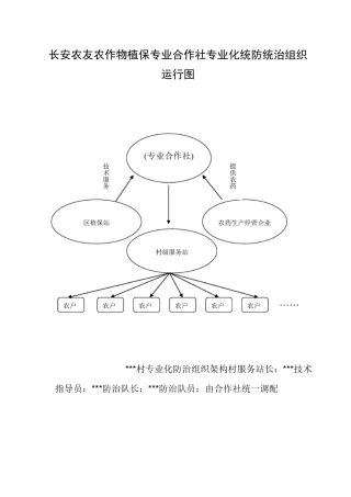 专业化统防统治相关制度(修改)