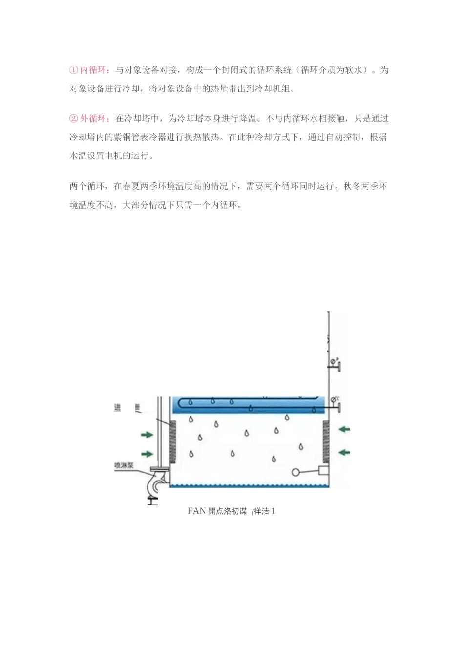 冷却塔的开式和闭式该如何选择_第3页