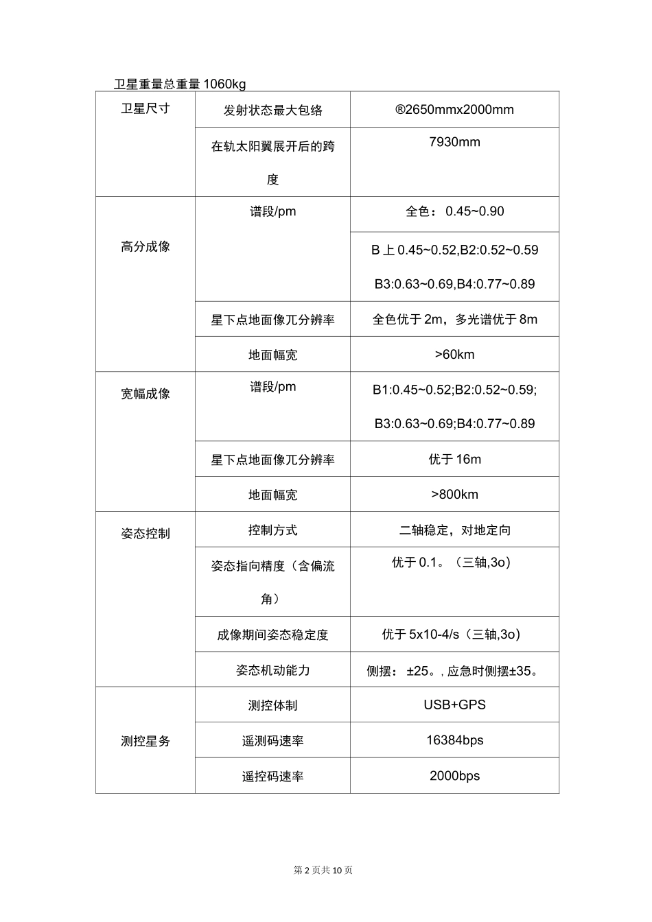 高分系列卫星_第2页