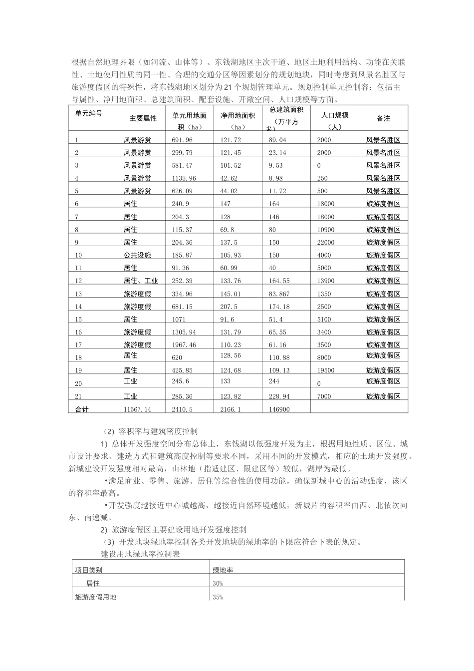 东钱湖地区控制性详细规划_第3页
