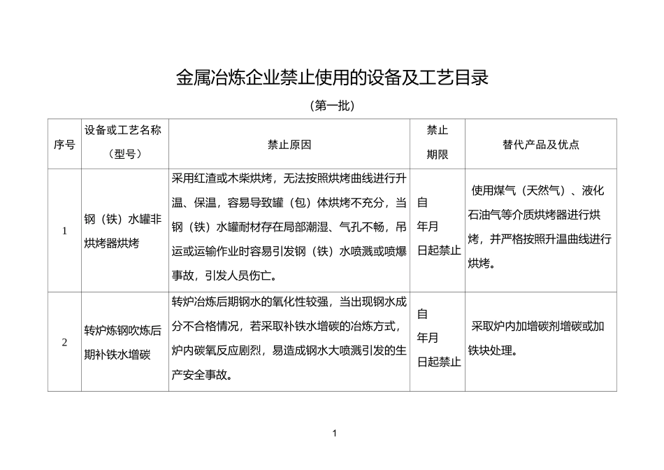 金属冶炼企业禁止使用的设备及工艺目录_第1页