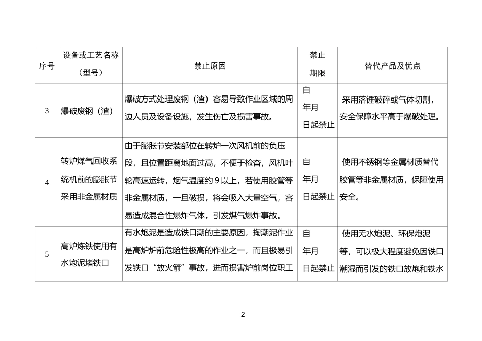 金属冶炼企业禁止使用的设备及工艺目录_第2页