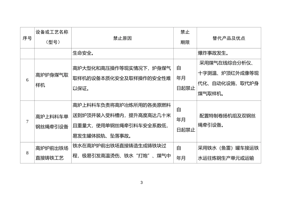 金属冶炼企业禁止使用的设备及工艺目录_第3页