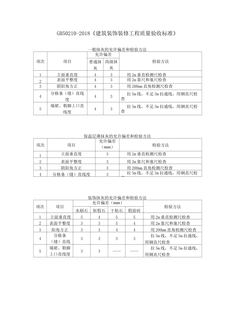 建筑装饰装修工程质量验收允许偏差和检验方法_第1页
