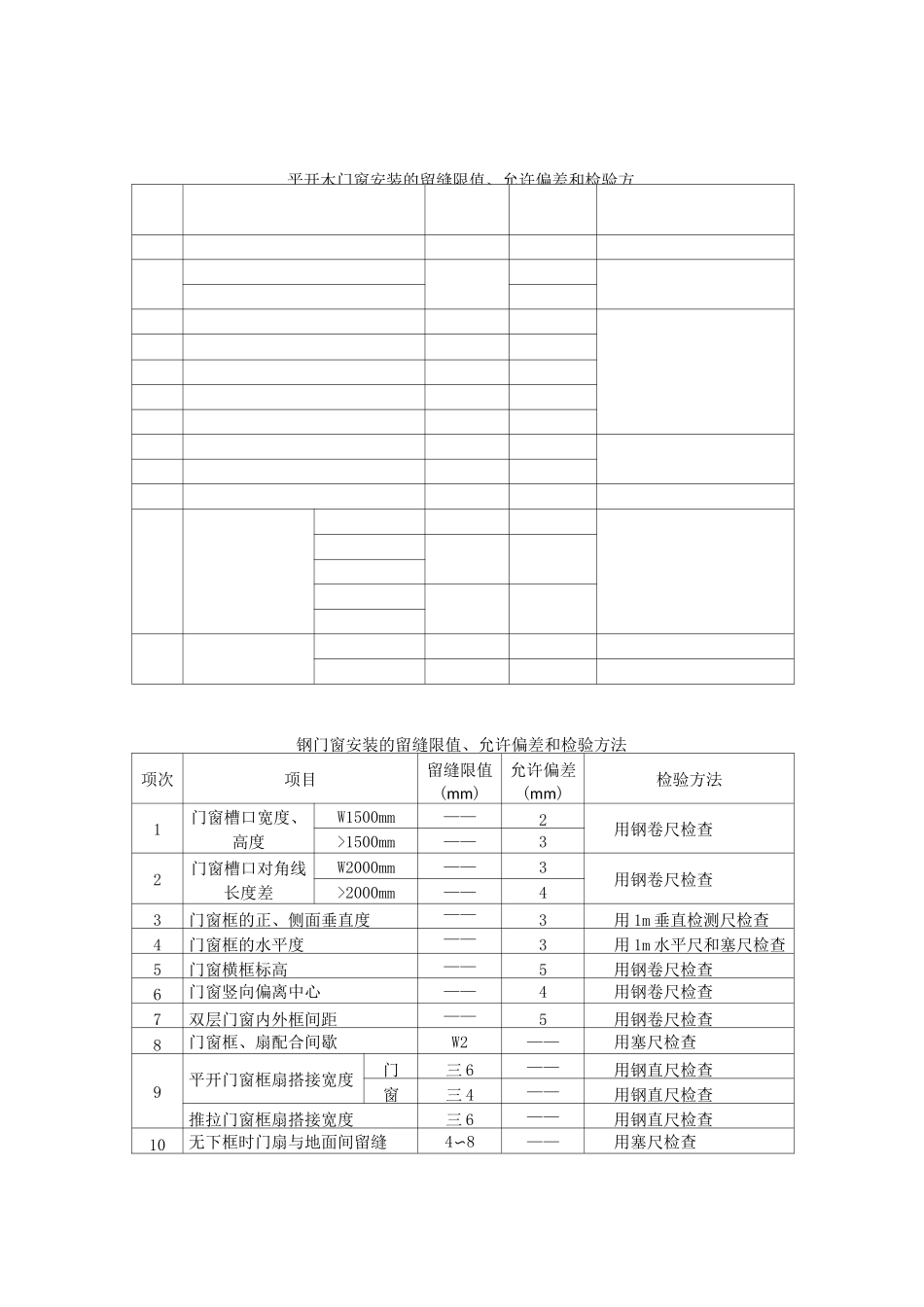 建筑装饰装修工程质量验收允许偏差和检验方法_第2页