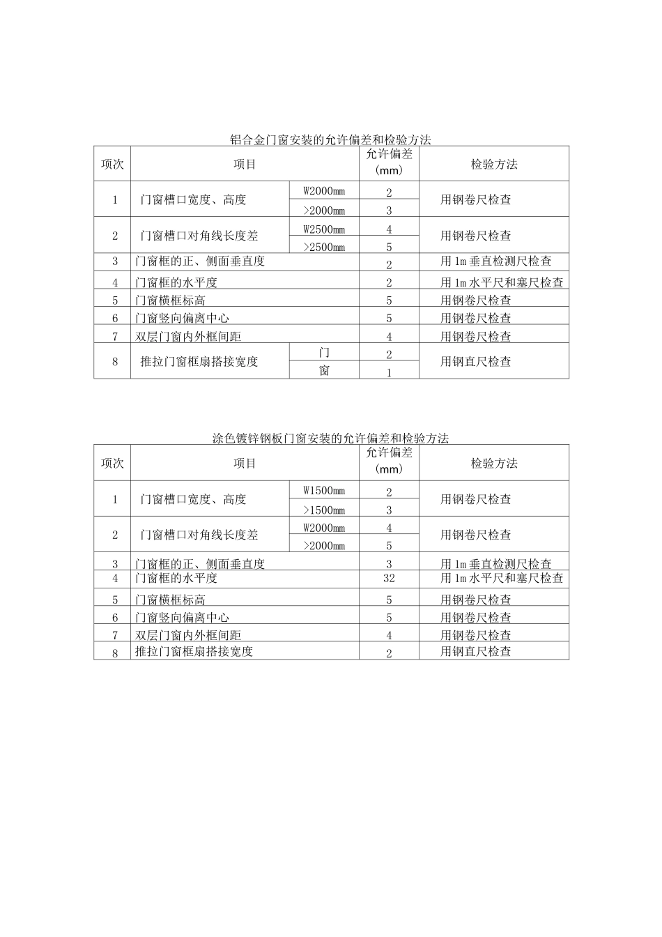 建筑装饰装修工程质量验收允许偏差和检验方法_第3页