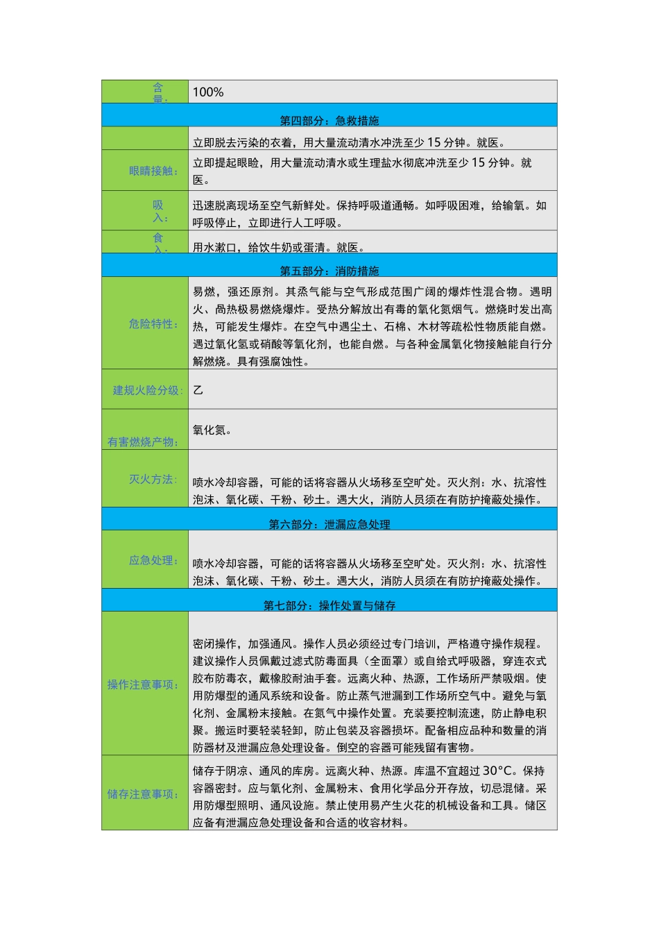 无水肼安全技术说明书(msds)_第2页