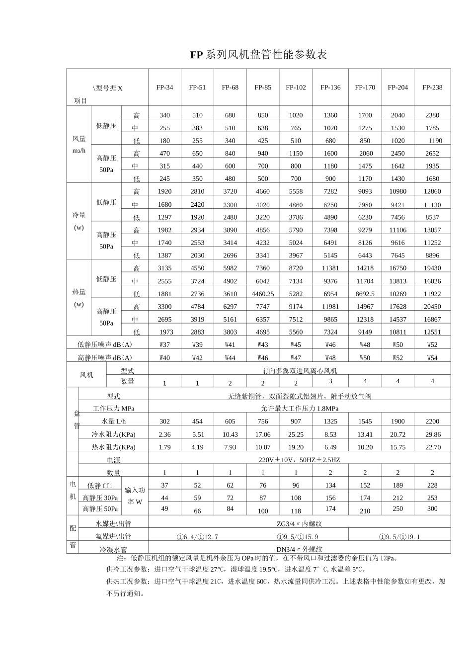 常用风机盘管样本新_第2页